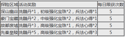 ��Ѫ����3������ջ� ǿ������������