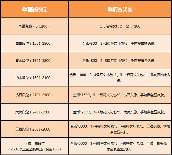首款传说级皮肤登场《极战联盟》国庆内测震撼开启