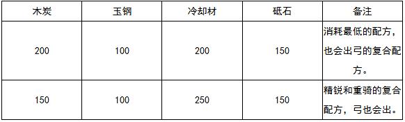 赶װϳ䷽ʽ