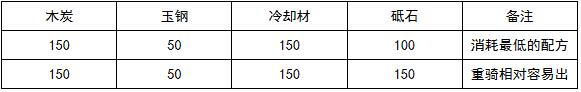 赶װϳ䷽ʽ