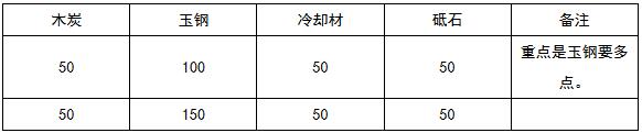 赶װͶʯϳ䷽ʽ