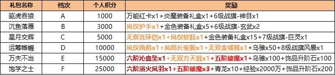 ��������־˫11���ɶԻ���