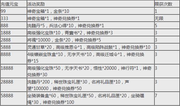��Ѫ����3�����ͷ��� �����������