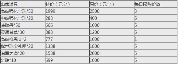 ��Ѫ����3�����ͷ��� �����������