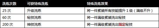 �����ӵ�11��14�ջ���¹���