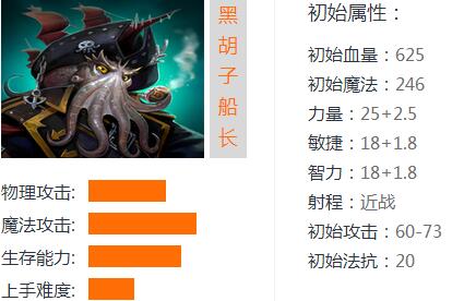 Ӣ��֮�кں����淨������ʯ�츳����