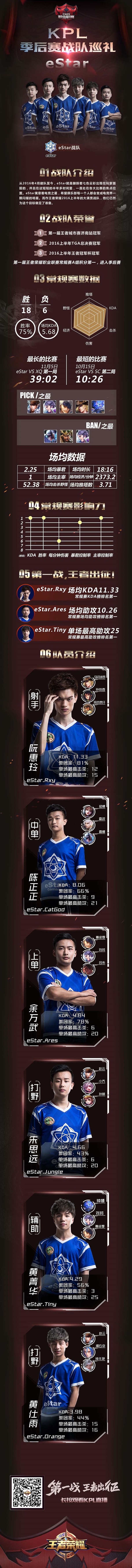 ҫսӽǵeStar