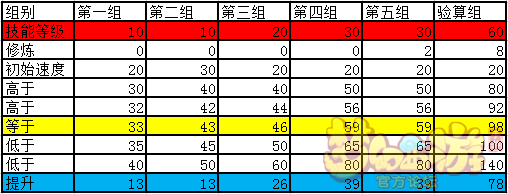 λ°滯һέɽ˺ٶȼӳʵ