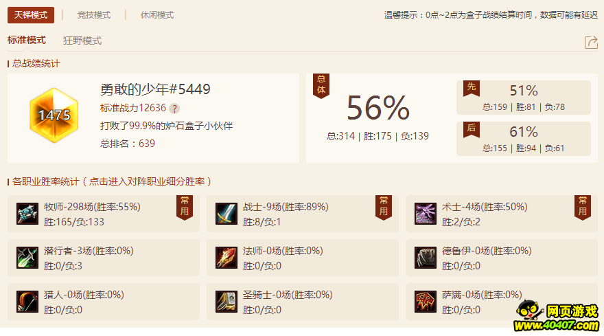 ӻɭ˵֮· 82%ʤʸ