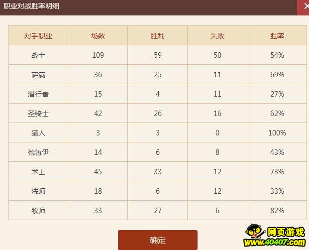¯ʯ��˵��Ұģʽ������60%ʤ���ϴ�˵
