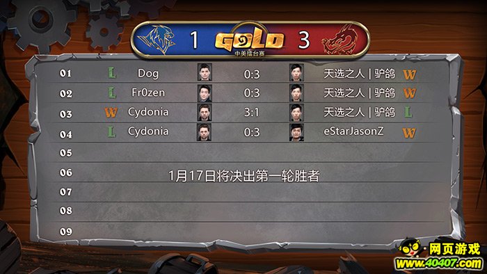 ̨16ջعˣй3:1