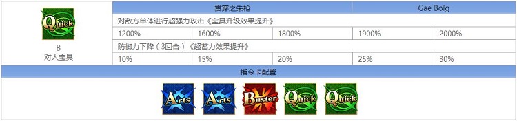 fate go&#12539;(Prototype)ͼ