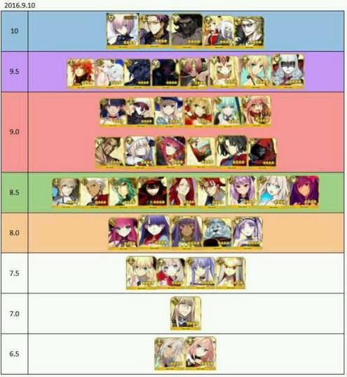 Fate goǴǿ
