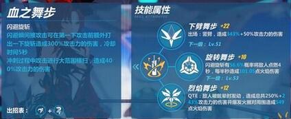 3Ѫɫõ弼ܽ