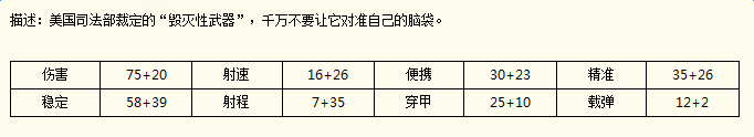 ǹսӢ������ǹStriker-12ϸ����