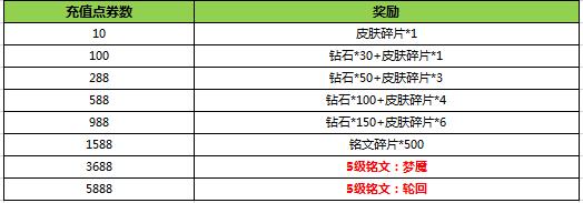 王者荣耀1.24更新:新英雄诸葛亮上线 新春壕礼