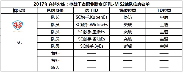 CFPL-M S2鼰ݹ