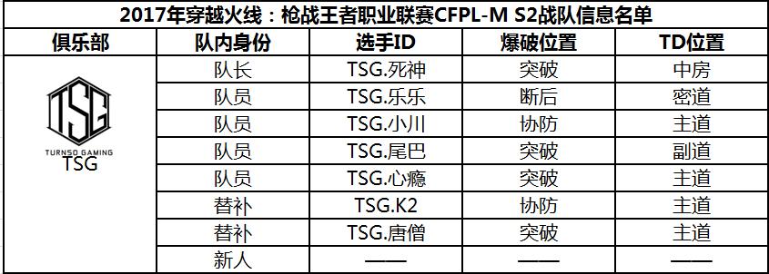 CFPL-M S2鼰ݹ