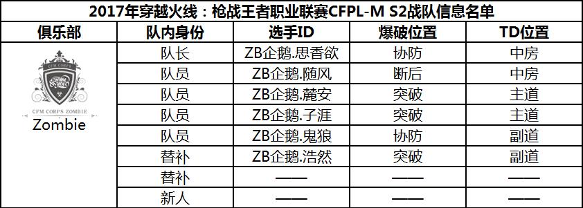 CFPL-M S2鼰ݹ
