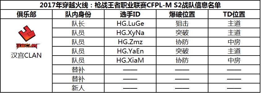 CFPL-M S2鼰ݹ