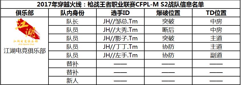 CFPL-M S2鼰ݹ