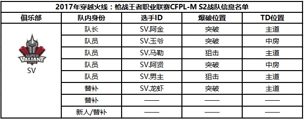 CFPL-M S2鼰ݹ