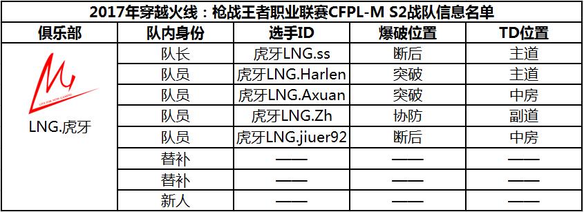 CFPL-M S2鼰ݹ