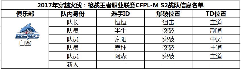 CFPL-M S2鼰ݹ