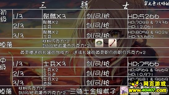Fate/GO˽ǹм