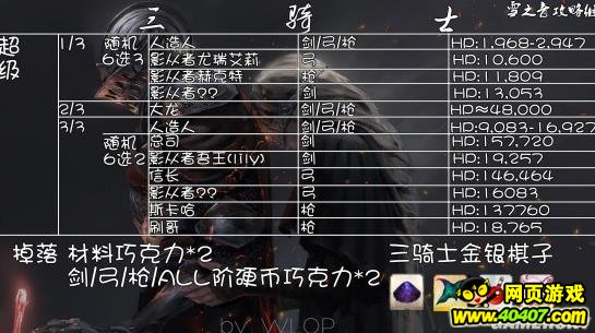 Fate/GO˽ǹﳬ