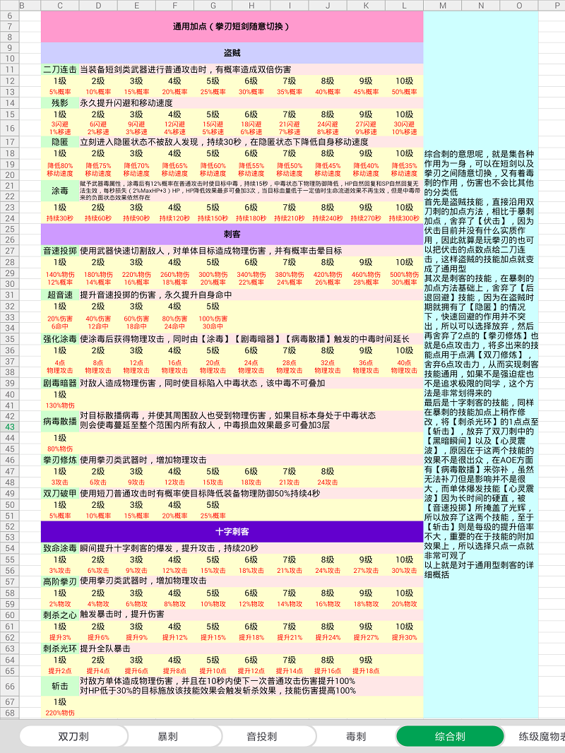 仙境传说RO刺客不同流派加点攻略