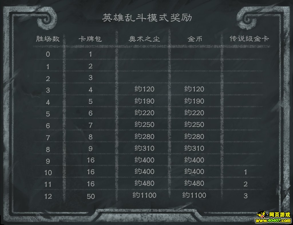 ¯ʯ��˵13������Ӣ���Ҷ�12ʤ�������
