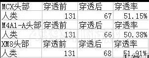 �����ѻ�GP�ȶ�����MCX����