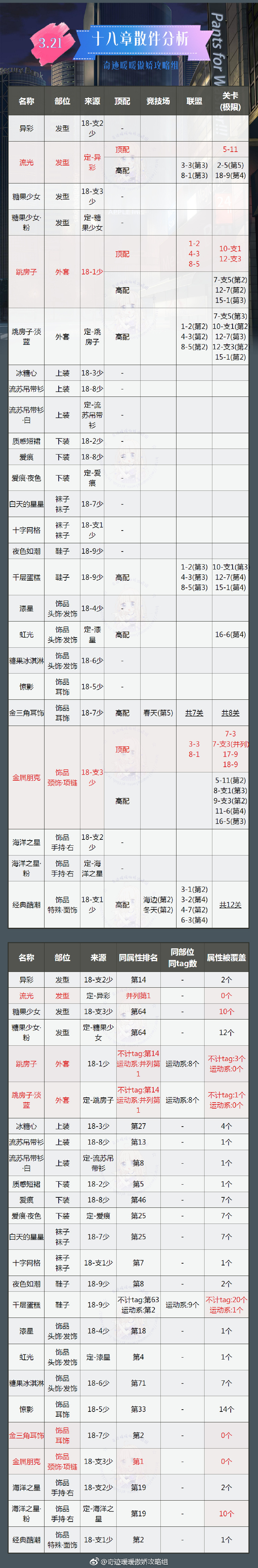 漣ůů18ɢ