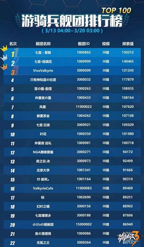 3̽ ڶtop100