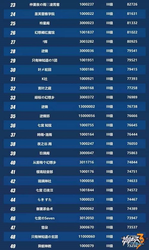 3̽ ڶtop100