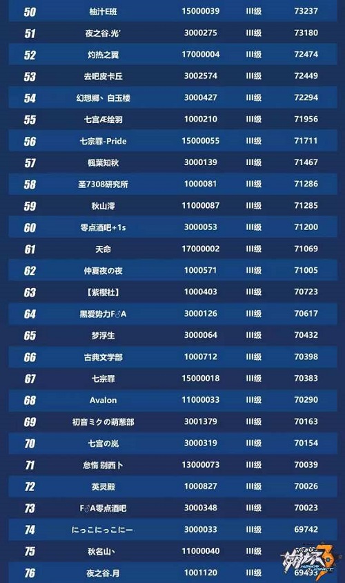 3̽ ڶtop100
