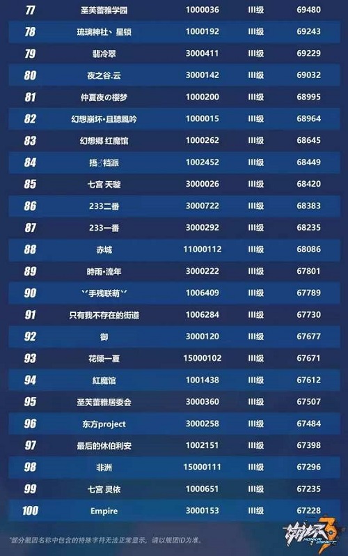 3̽ ڶtop100