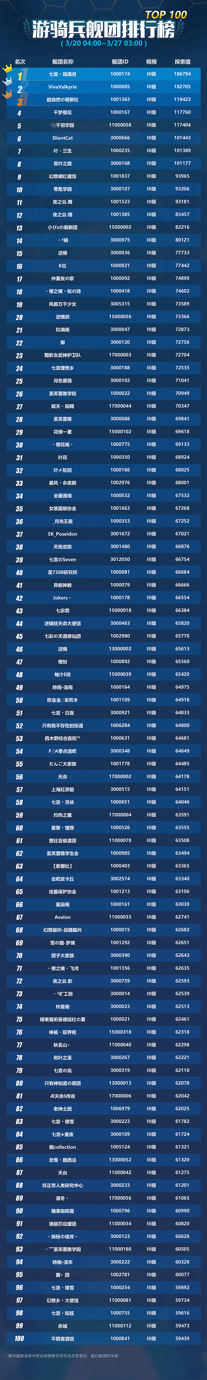 3аTOP 100ڣ¯