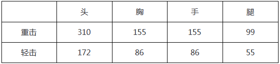 大神评测：经典马来剑系列武器 CF火炬评测