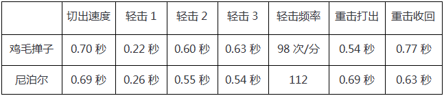 大神评测：经典马来剑系列武器 CF火炬评测