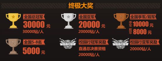 Դĵ羺룡CFεȫУ