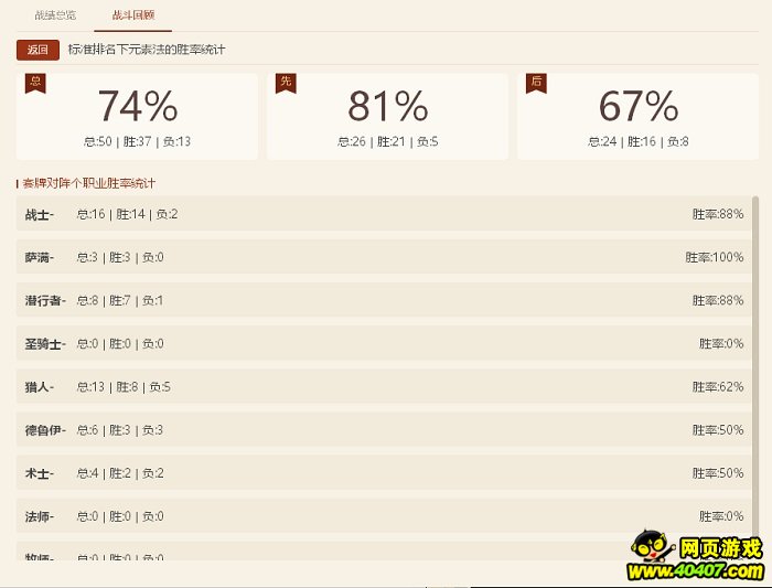 ҪԪطˣ74%ʤ1ϵͱĵ÷