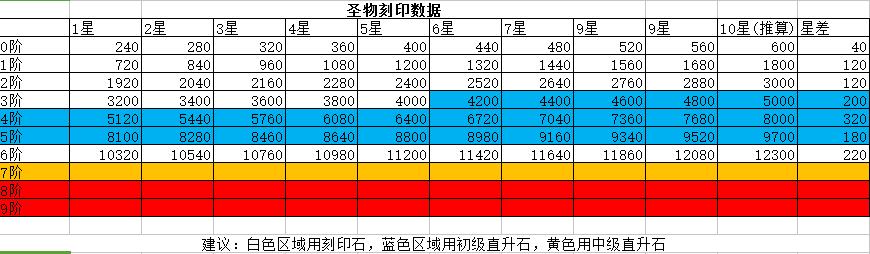 Ů������2ʥ���ӡ��ֵ������