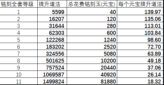 ʯ 淨