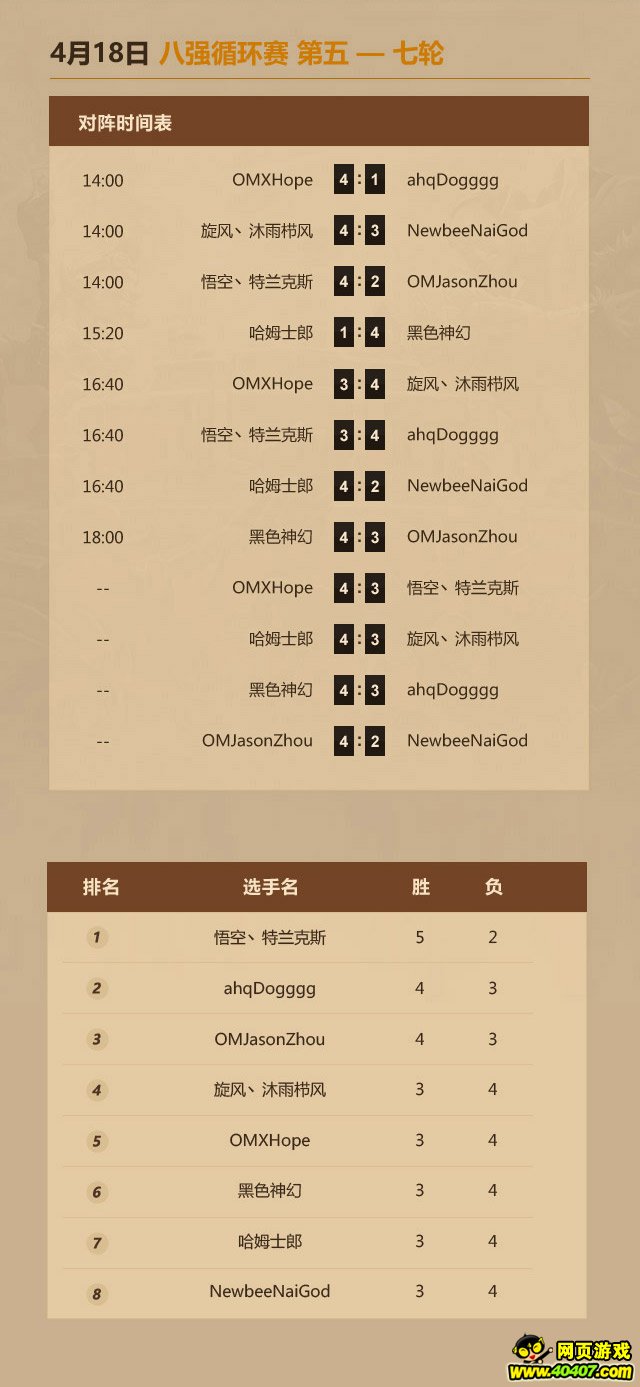 ���һ����ǿ�����˭�ң��ƽ𳬼�����������4.18����