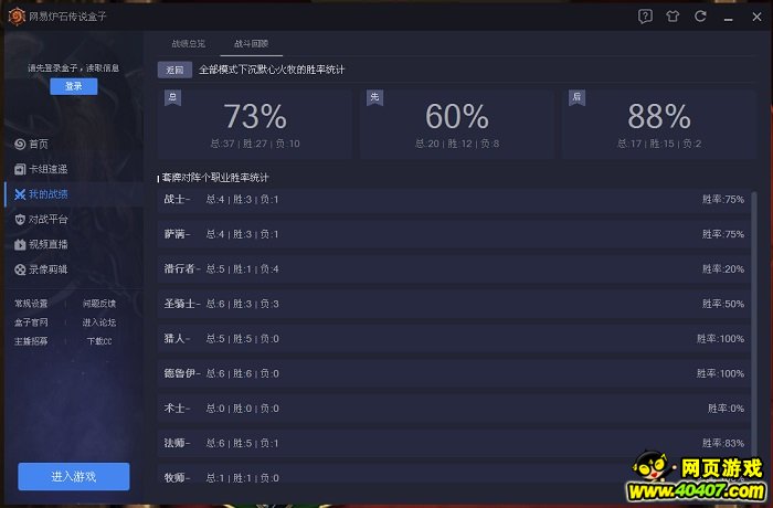 ĩ崫˵73%ʤʾĻ鼰ĵ