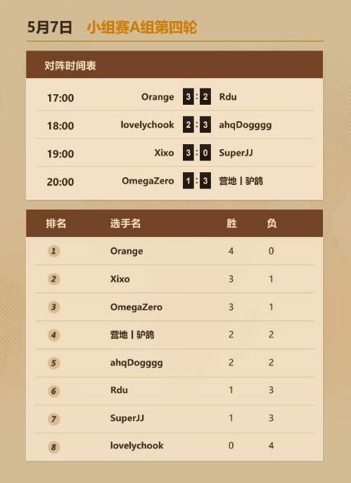 ¯ʯ˵ŷԿ57ս OrangePavel