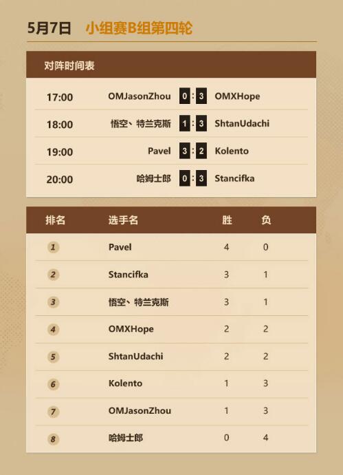 ¯ʯ˵ŷԿ57ս OrangePavel