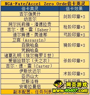 FATE/ZEROӢ